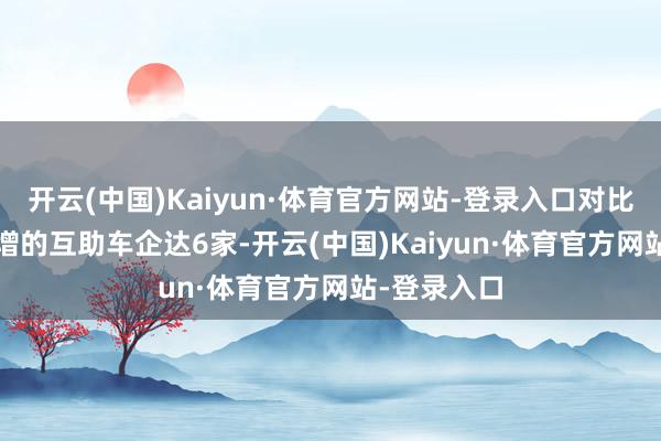 开云(中国)Kaiyun·体育官方网站-登录入口对比2023年新增的互助车企达6家-开云(中国)Kaiyun·体育官方网站-登录入口