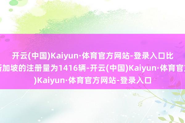 开云(中国)Kaiyun·体育官方网站-登录入口　　比亚迪2023年在新加坡的注册量为1416辆-开云(中国)Kaiyun·体育官方网站-登录入口