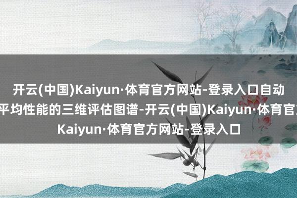 开云(中国)Kaiyun·体育官方网站-登录入口自动生成最大/最小/平均性能的三维评估图谱-开云(中国)Kaiyun·体育官方网站-登录入口