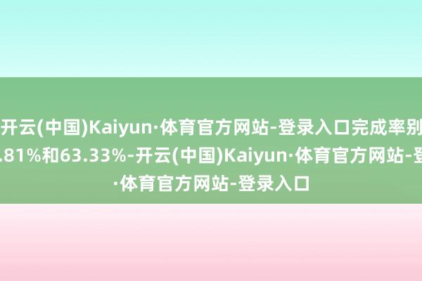 开云(中国)Kaiyun·体育官方网站-登录入口完成率别离为64.81%和63.33%-开云(中国)Kaiyun·体育官方网站-登录入口