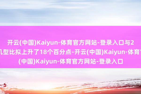 开云(中国)Kaiyun·体育官方网站-登录入口与2019年上市的Pro机型比拟上升了18个百分点-开云(中国)Kaiyun·体育官方网站-登录入口